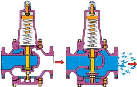 進(jìn)口水用減壓閥