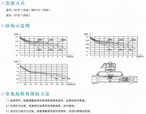 進口中壓進戶表前燃氣調壓器(圖1)