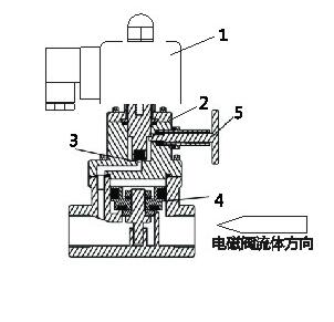 進口帶手動功能高壓電磁閥結(jié)構(gòu)圖.jpg